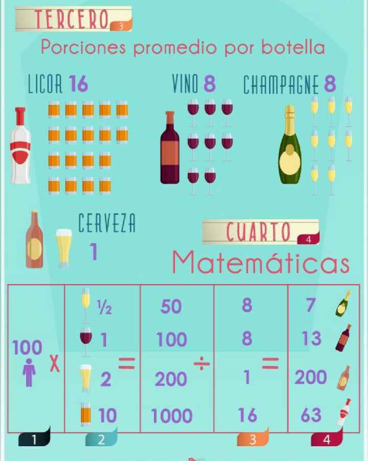 Cómo calcular la cantidad de bebida - 2