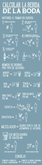 calculo de bebidas