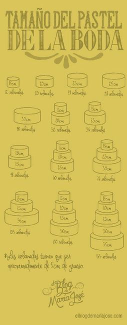 El pastel de boda - 2